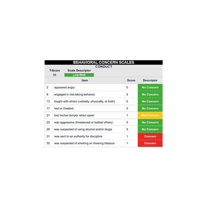 (BIMAS-2) The Behavior Intervention Monitoring Assessment System 2